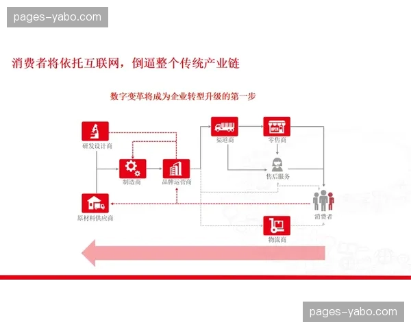 多层级预警体系构建 强化数字营销链路抗风险力